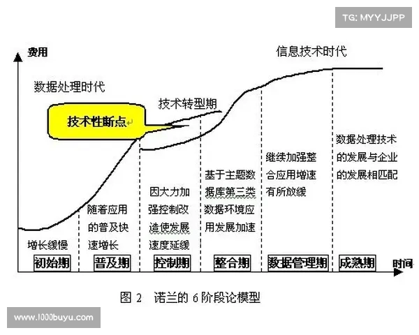 以期历期为视角探讨古代历法变革与时代发展的关联分析 以期历期为视角探讨古代历法变革与时代发展的关联分析